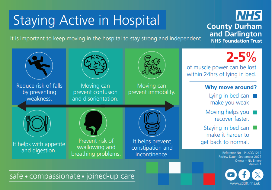 Information for patients on a post card