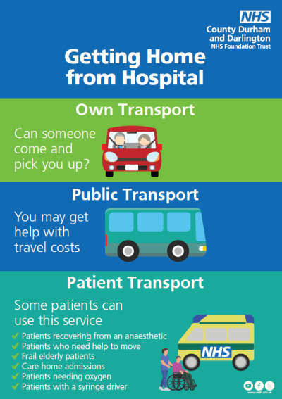 Poster with information about getting home from hospital